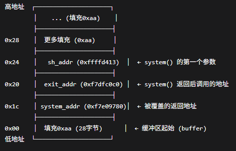 栈结构